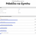 aktuality/2022-23/2022-12-pebecko-vysledky